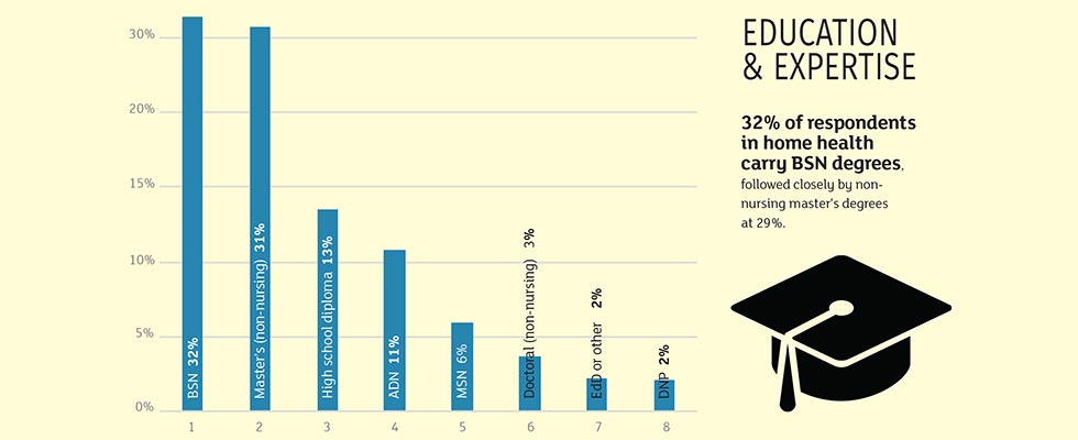 2020-salary-benefits-survey-hha